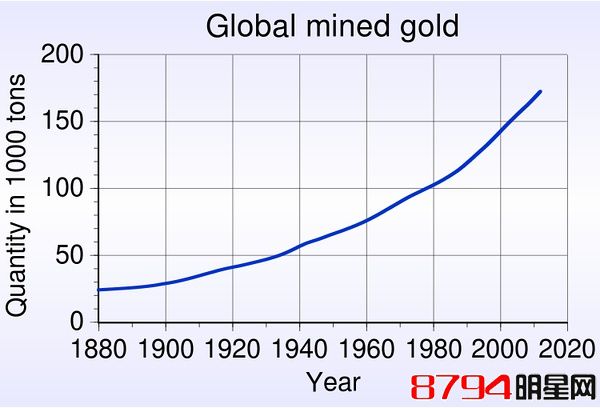 孤山到底有多少黄金？ 兼论中土世界的经济系统