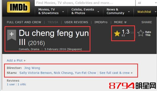 王晶如愿成为全球“第一” 《澳门风云3》成IMDb最低分电影